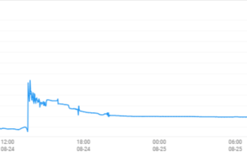 Detailed Fuel Events Graphs